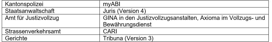 Systemlandschaft im Kanton Graubünden