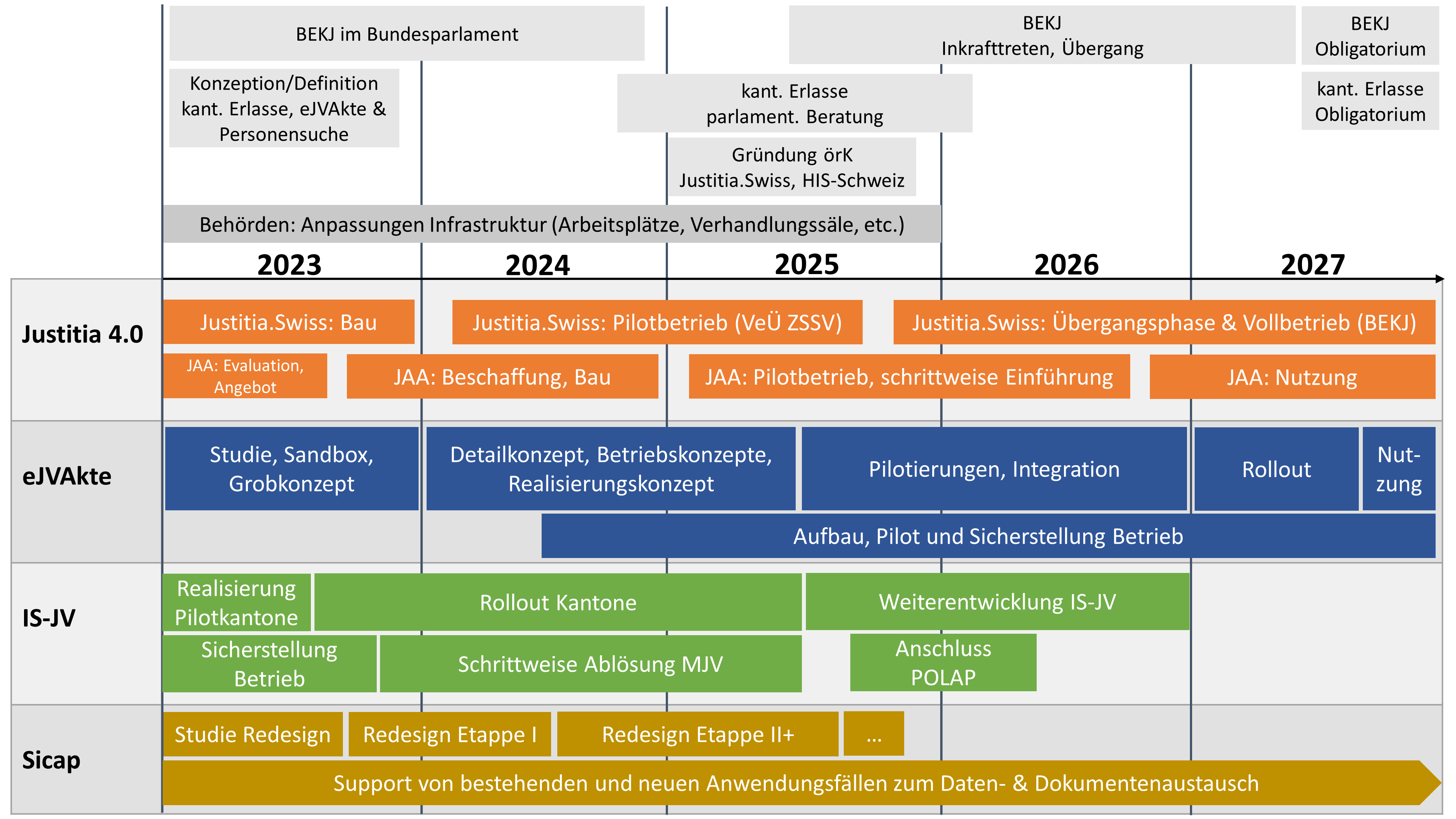 Roadmap-Webseite-v02-de