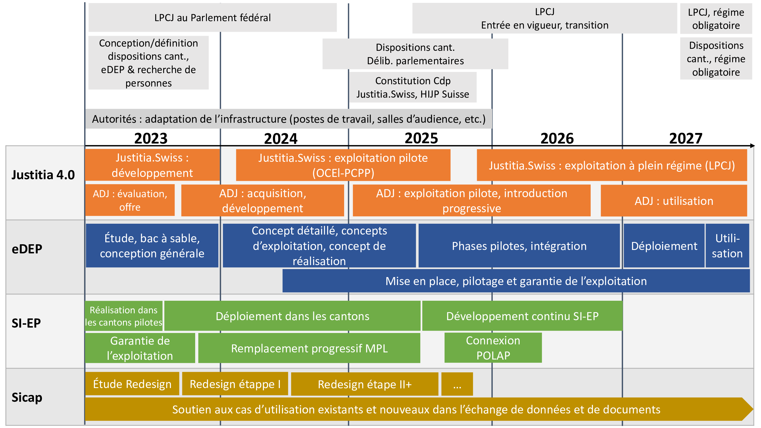 Roadmap-Webseite-v02-fr